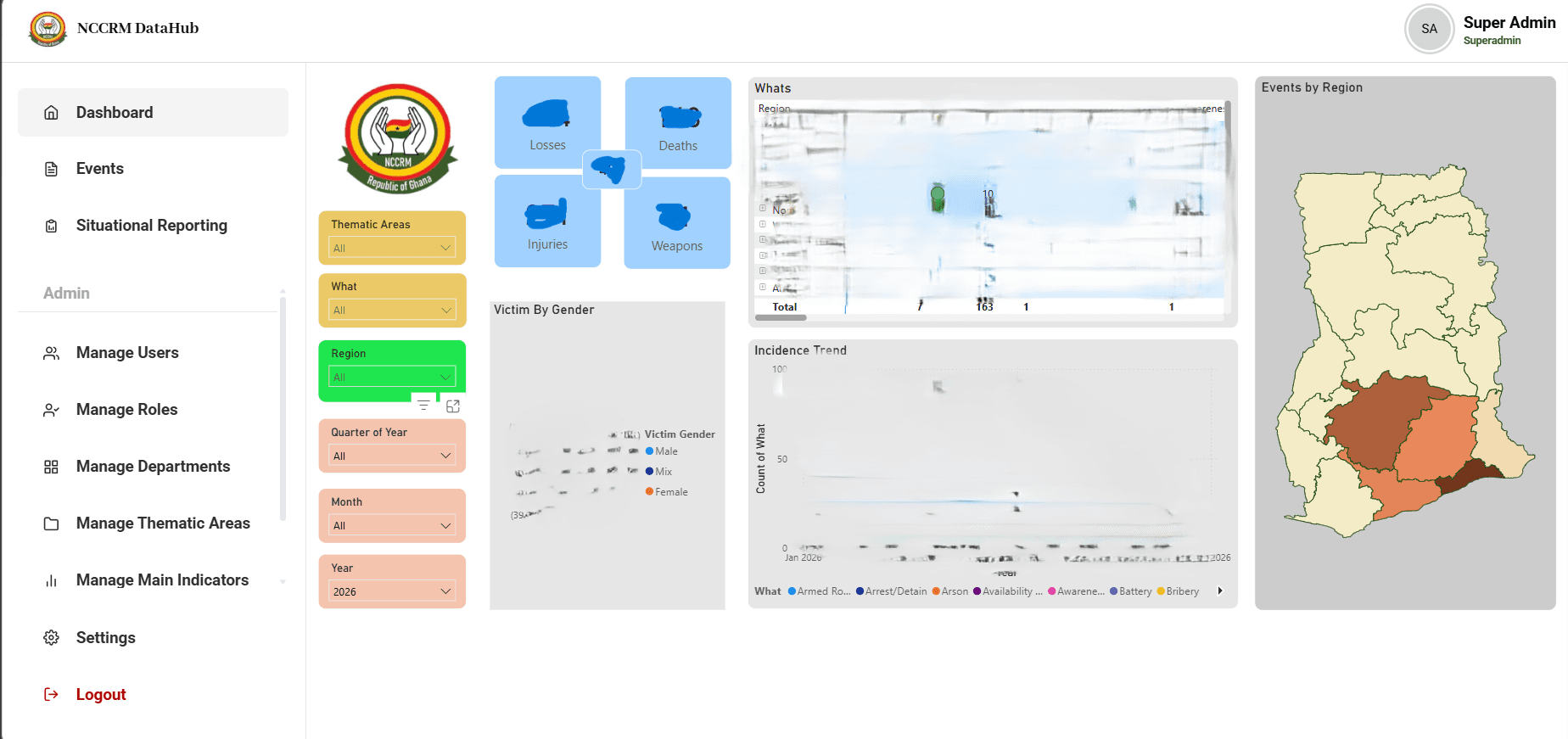 NCCRM DataHub screenshot